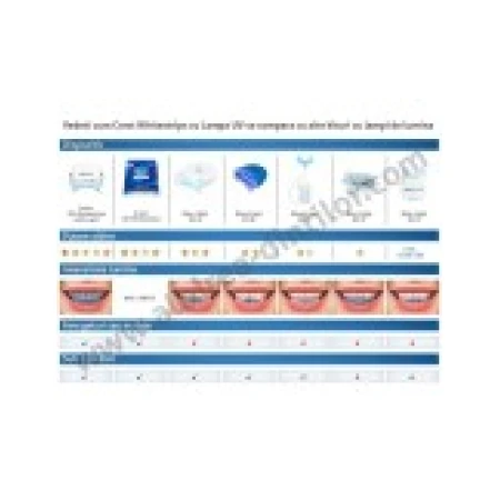 Cutie 19 x Plicuri, Benzi Albirea Dintilor, Crest, 3D White, Professional White + LED, cu lampa UV acceleratoare, 19 zile